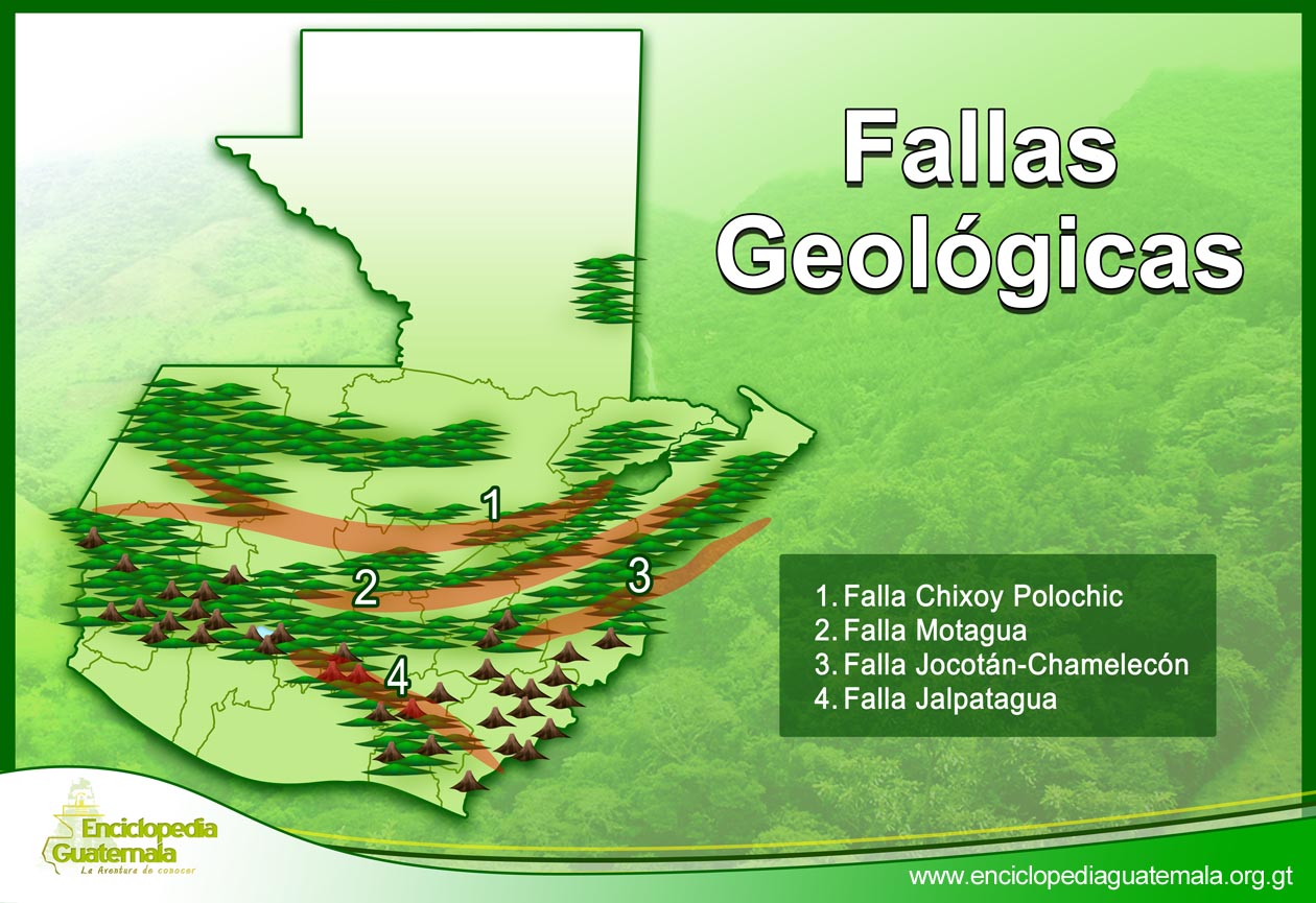 Fallas_Geologicas